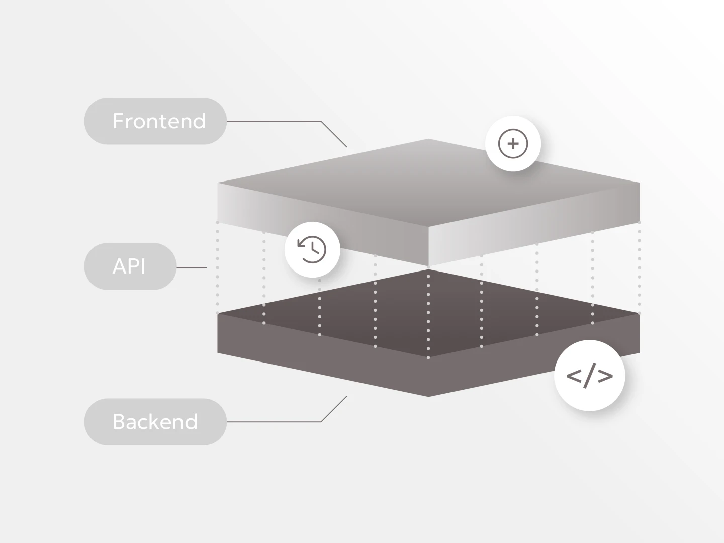 graphic depicting headless CMS architecture