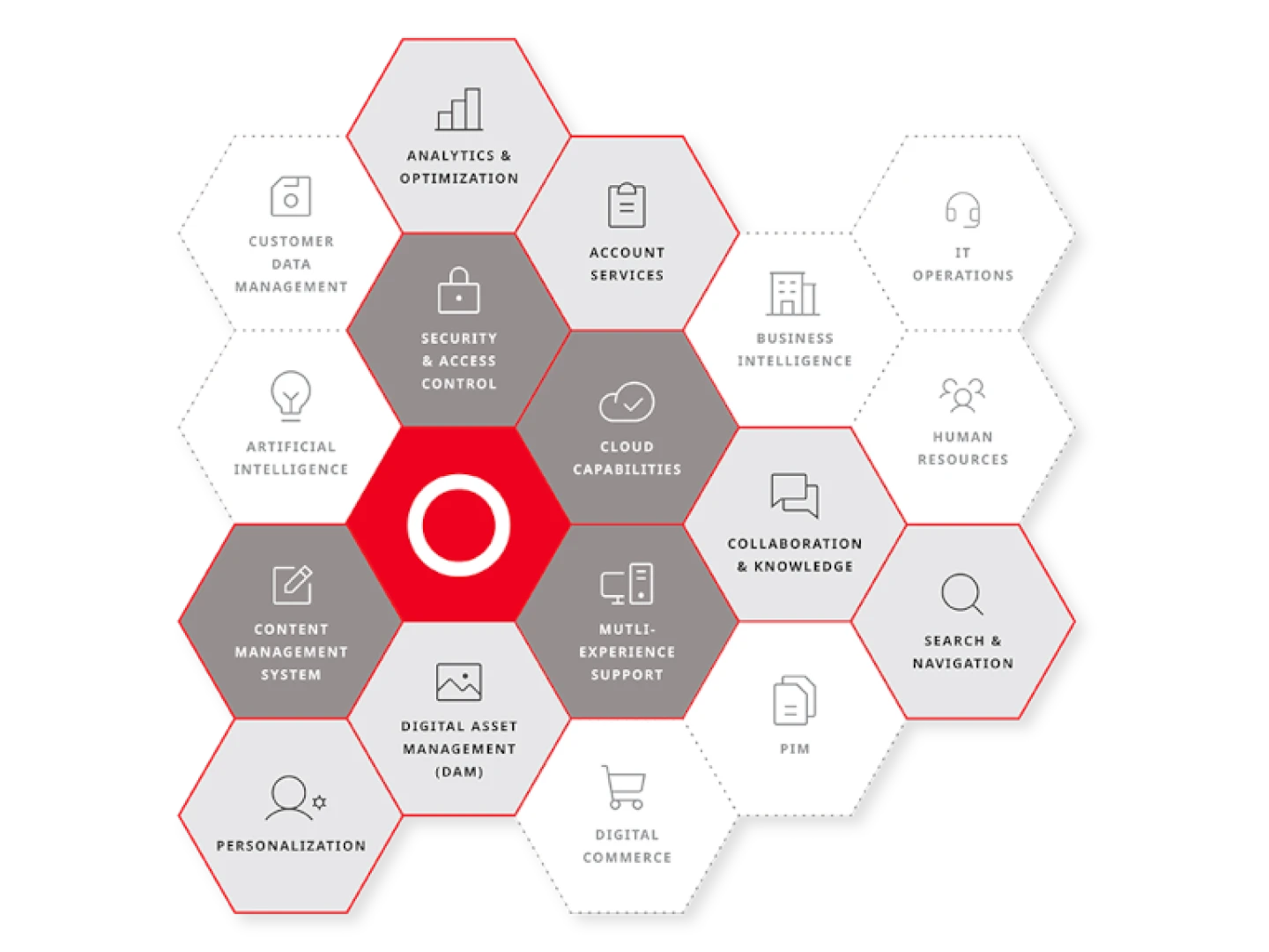 How to structure a composable CMS-first architecture - Brightspot