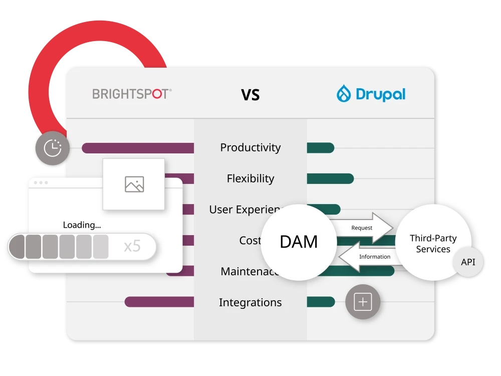 graphic illustration depicting CMS benefits of Brightspot vs. Drupal