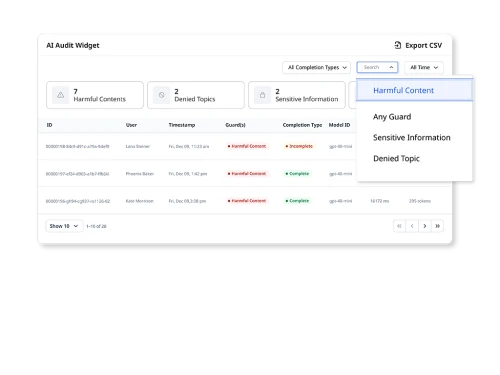 example of Brightspot's AI Audit dashboard widget which includes search results of content containing AI that violates AI guardrails, with labels and report of harmful content, denied topics and sensitive information