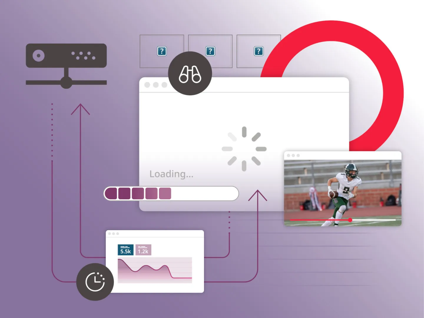Load Test Process Load testing strategies to handle peak traffic with confidence - Brightspot