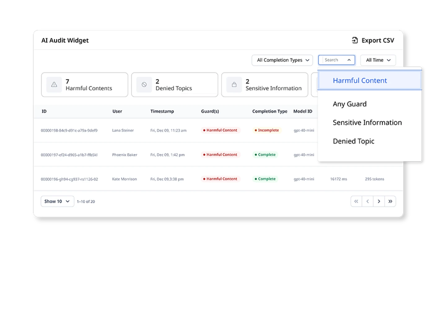 example of Brightspot's AI Audit dashboard widget which includes search results of content containing AI that violates AI guardrails, with labels and report of harmful content, denied topics and sensitive information