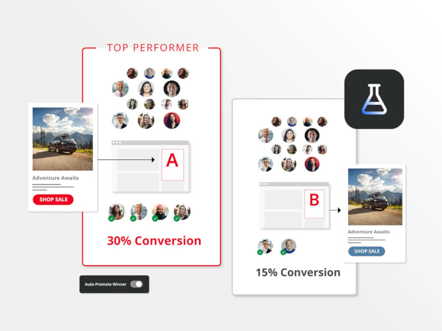 graphic depicting A/B testing and experimentation capabilities available in Brightspot CMS