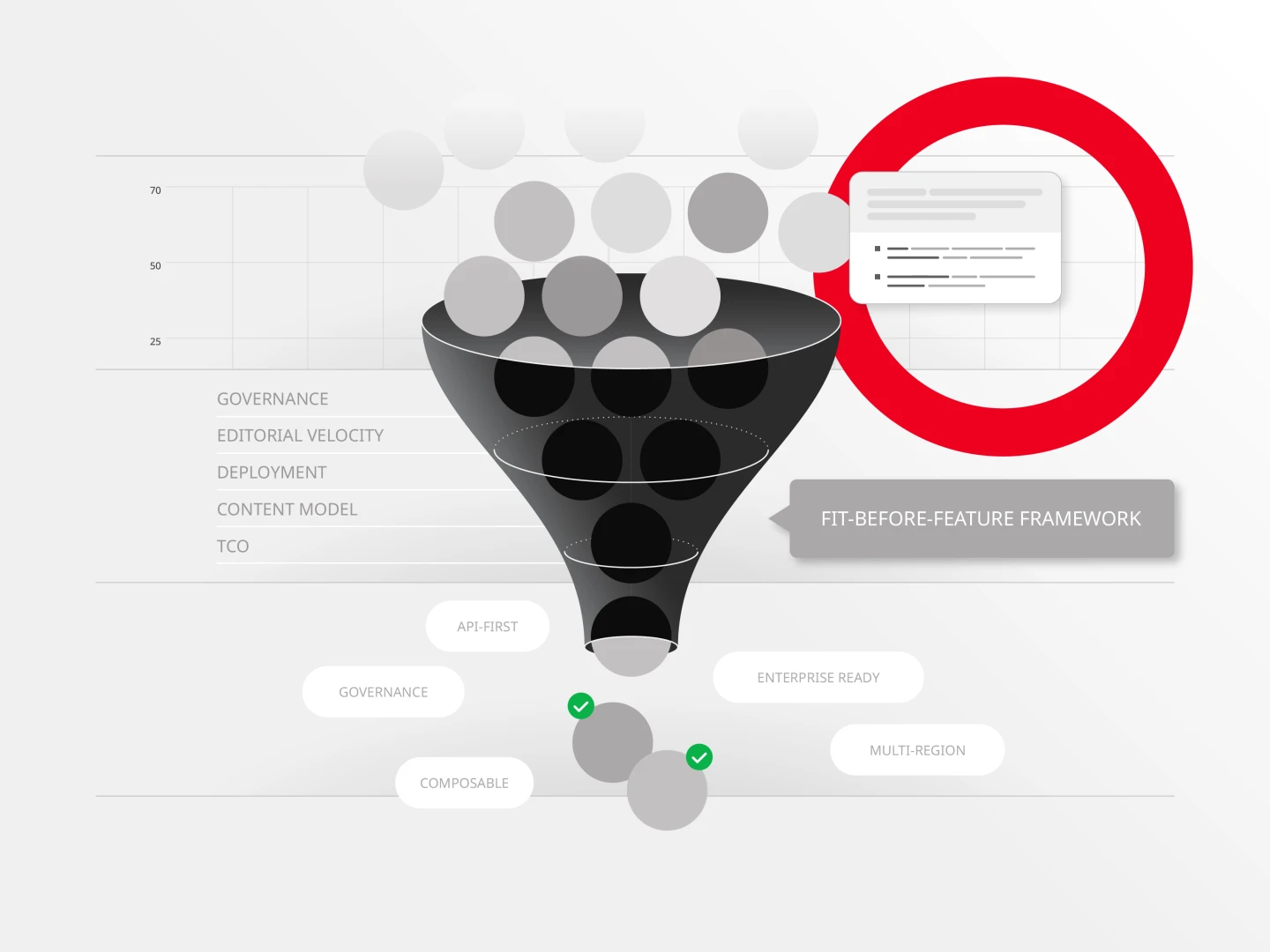 graphic depicting essential CMS capabilities for selecting enterprise-grade content management platform
