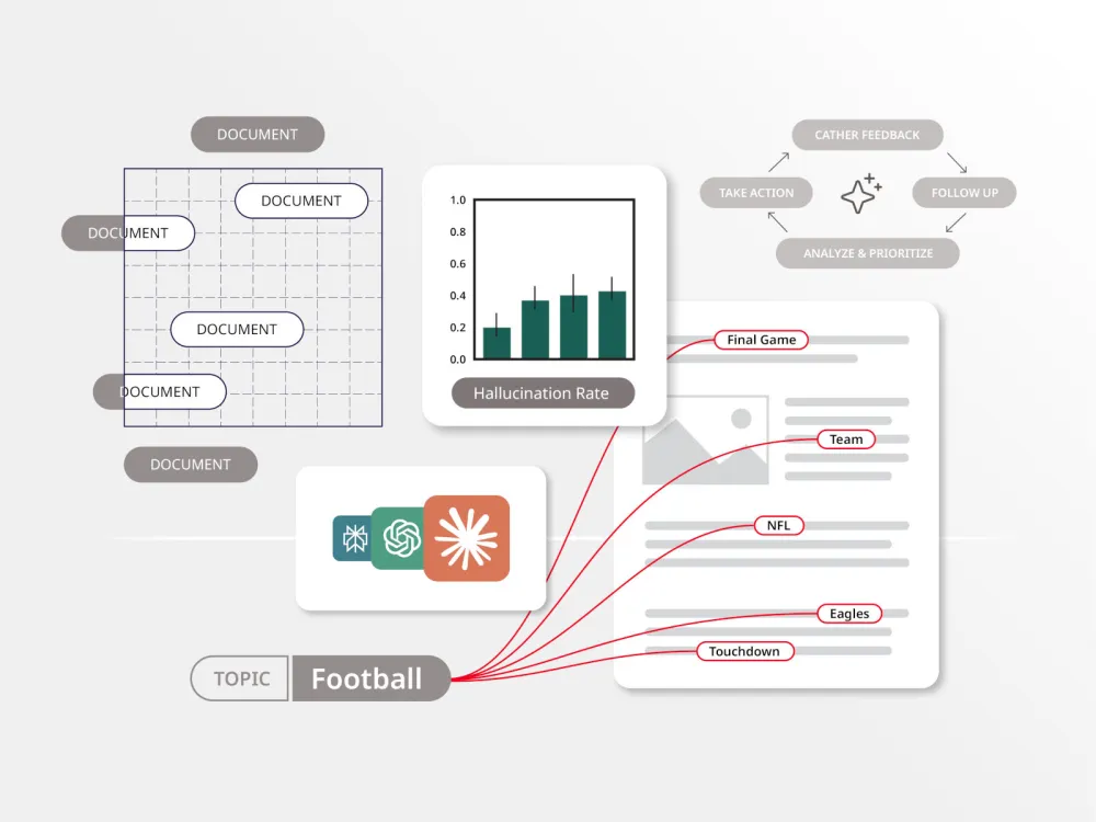 graphic illustration depicting AI workflows and measurement features for content creation using AI