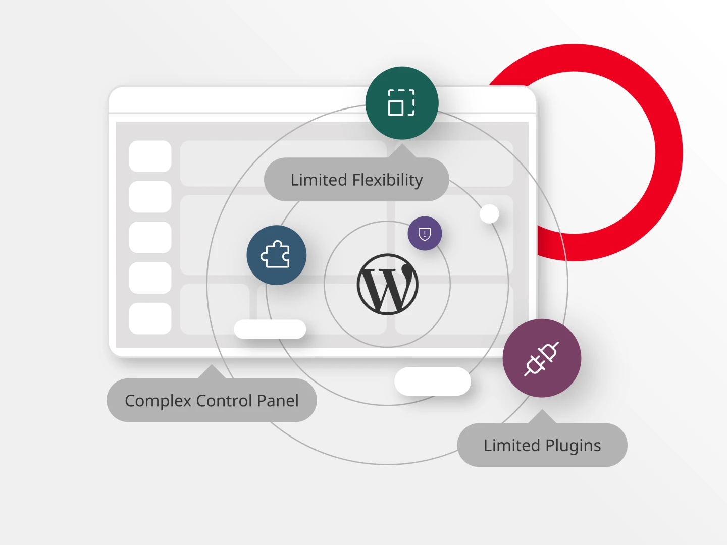 graphic depicting WordPress CMS limitations vs. Brightspot CMS including complex control panel, limited plugins and limited flexibility
