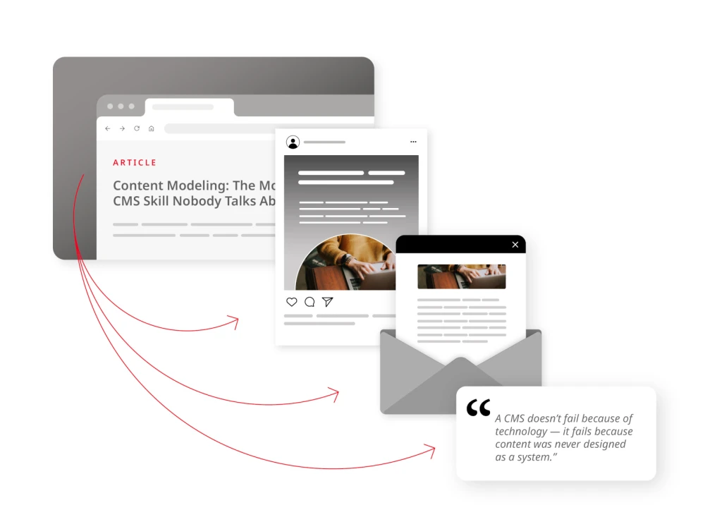 Modular Content Visual Modular content in CMS: Personalize, amplify and save time and money ...