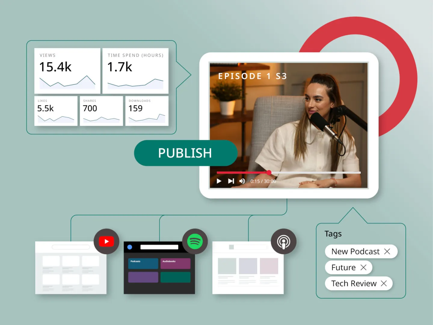 illustration depicting audio media components that are important on modern CMS content platforms