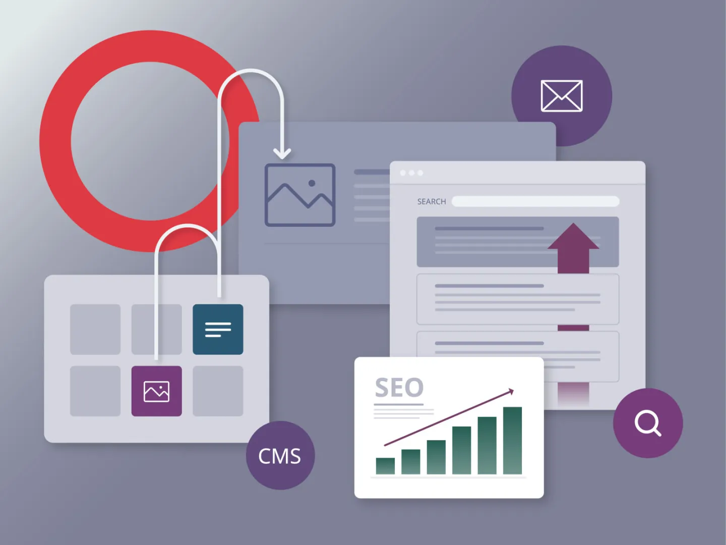 illustration depicting important CMS features for managing a website