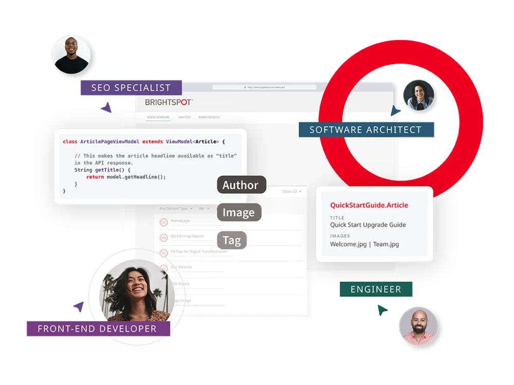 graphic depicting digital development team roles including front-end developer, engineer, software architect and SEO specialist