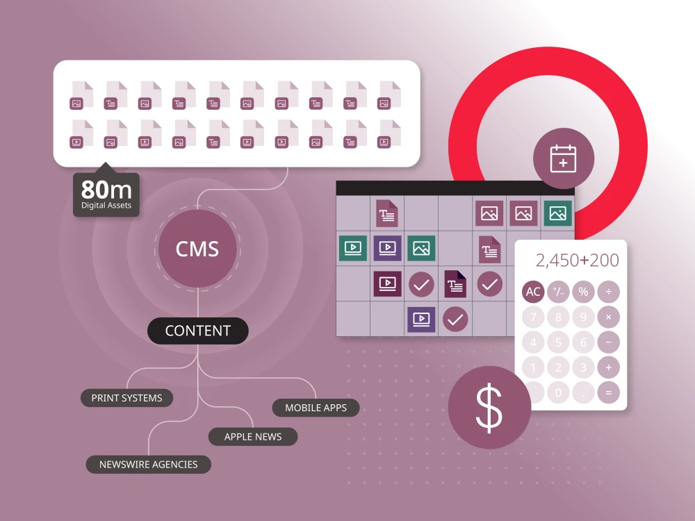 illustration depicting essential CMS features for media and publishing companies