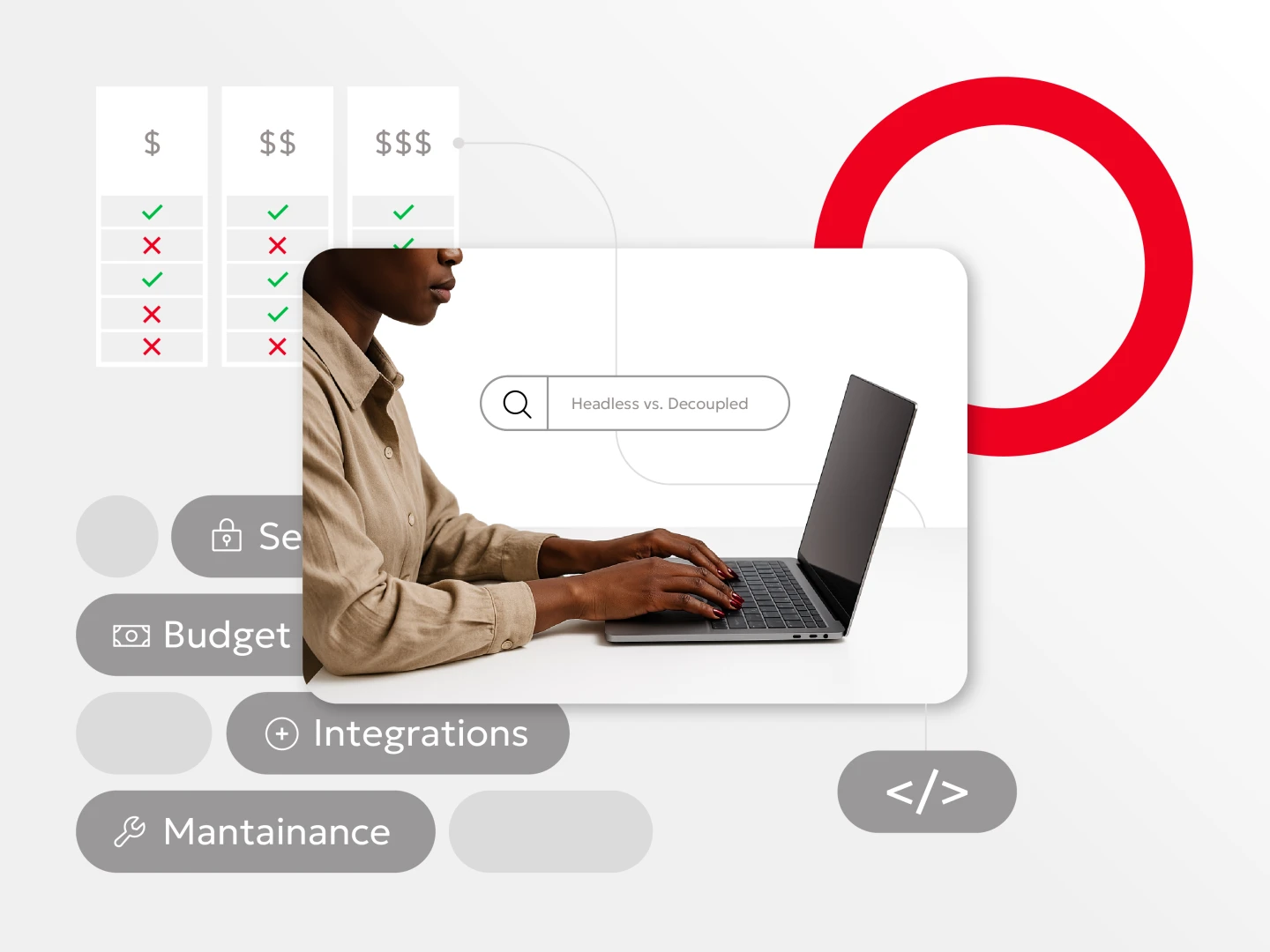 graphic depicting headless CMS architecture features and benefits