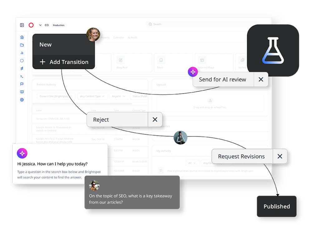 graphic depicting Brightspot capabilities including content workflow, collaboration, experimentation and AI, featuring images of workflow statuses, AI prompts, and icon of a beaker representing experimentation
