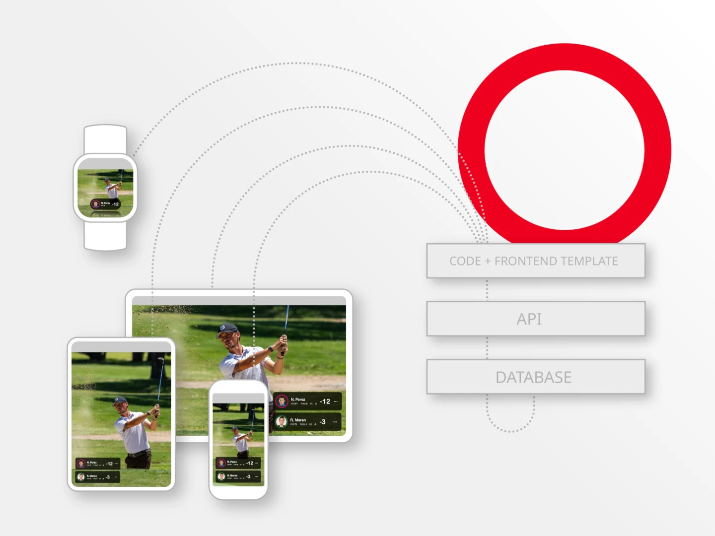 graphic depicting CMS platform features and capabilities to answer the question, What is a hybrid CMS?