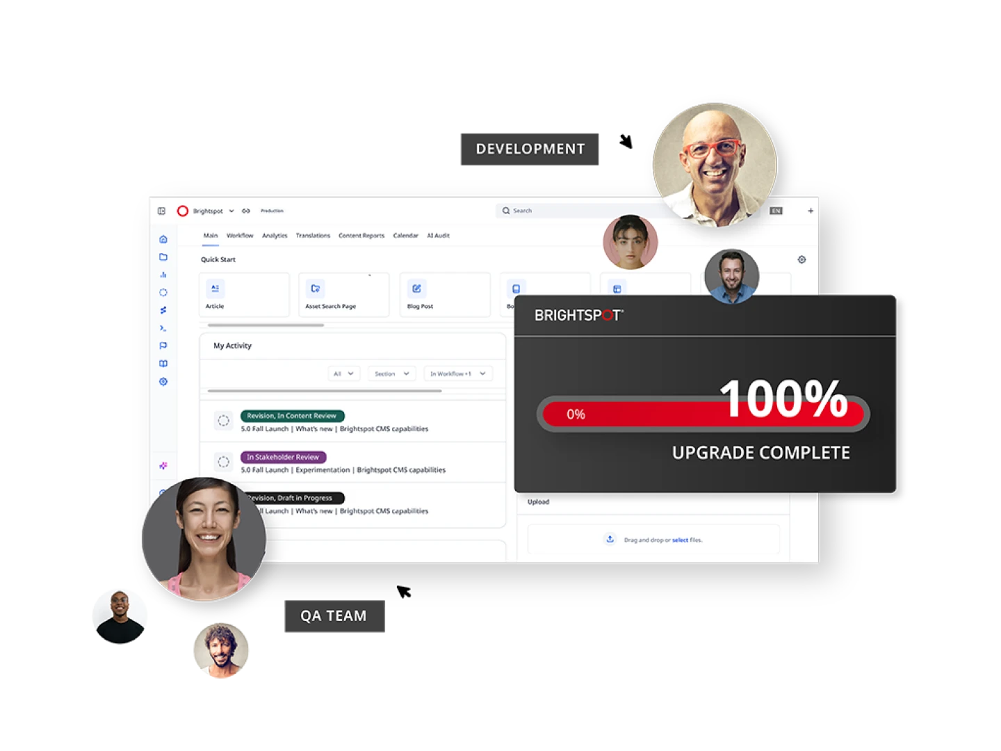 Illustration showing upgrade program success status, the Brighstpot dashboard and circular images of various workers with "Development" and "QA Team" labels.