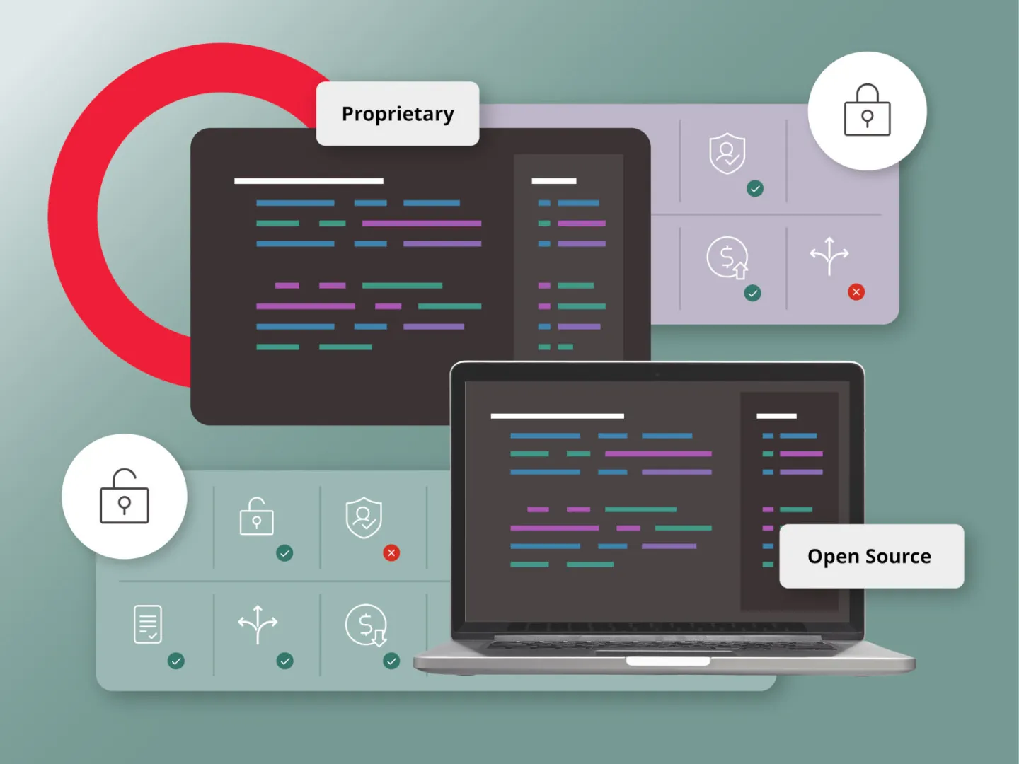 illustration depicting features to consider when choosing open-source vs proprietary CMS software