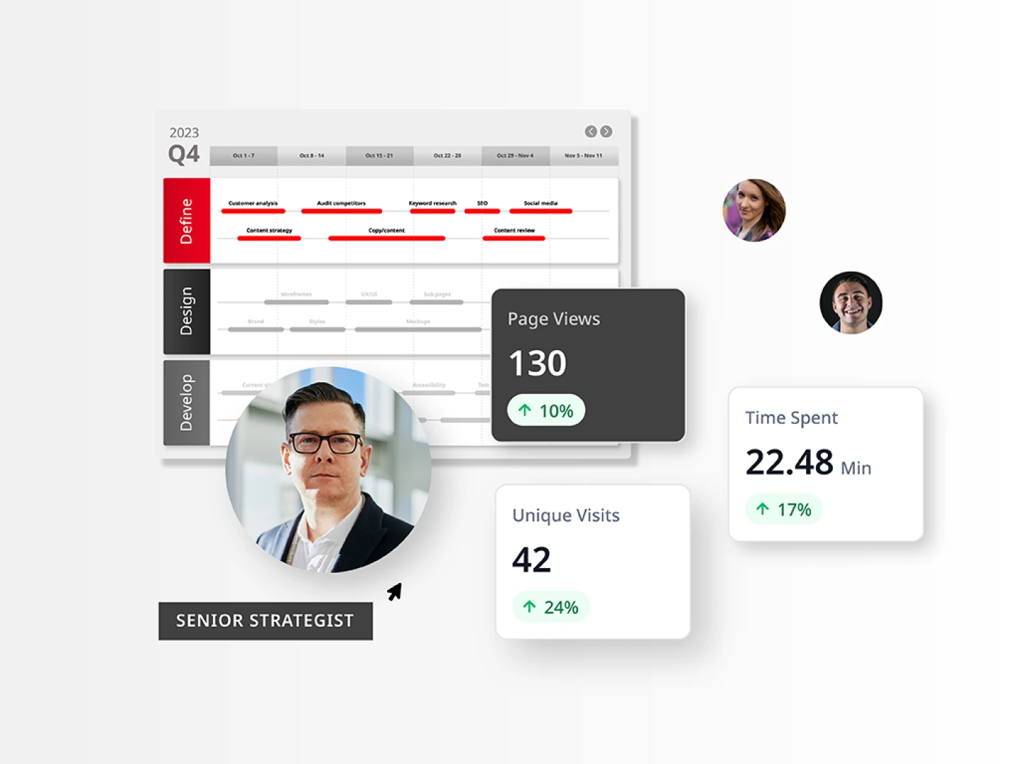 image depicting different digital product personas including a senior strategist role
