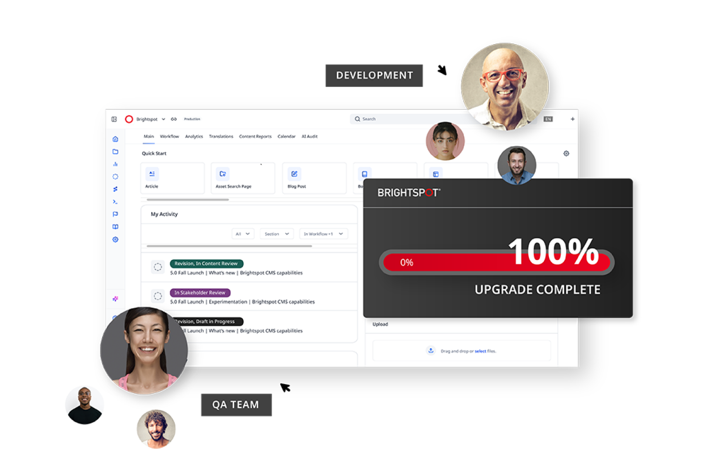 Illustration showing upgrade program success status, the Brighstpot dashboard and circular images of various workers with "Development" and "QA Team" labels.