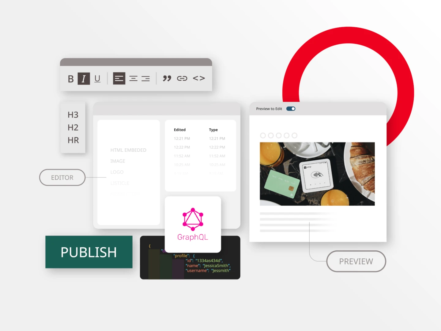 graphic illustrating various CMS features that can help speed up a digital transformation project