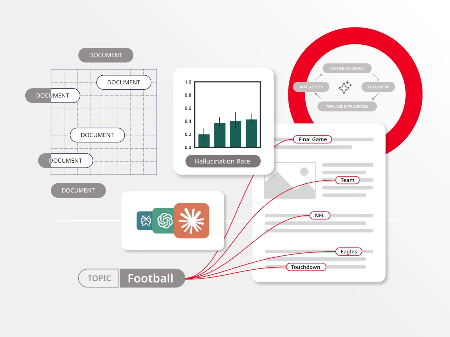graphic illustration depicting AI workflows and measurement features for content creation using AI