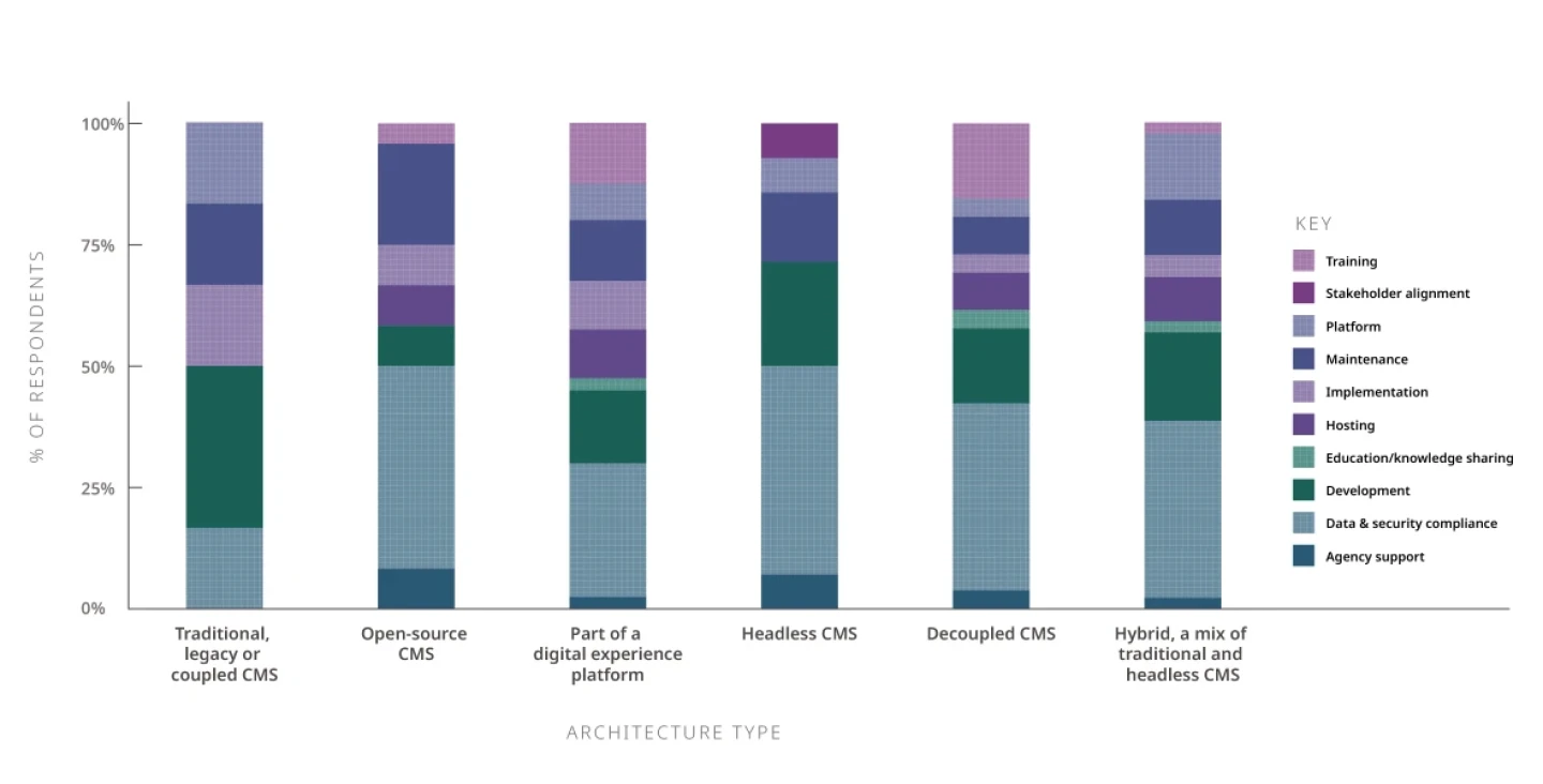 infographic showing datapoints influencing the total cost of CMS ownership