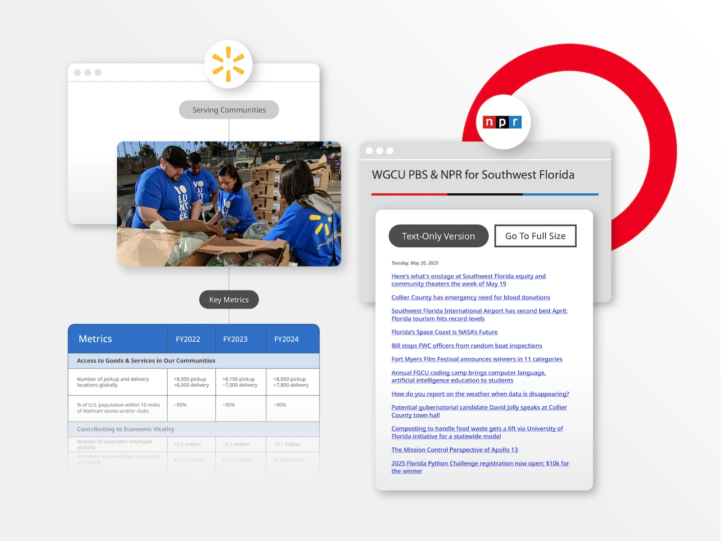 graphic depicting community-focused features on Walmart and NPR websites