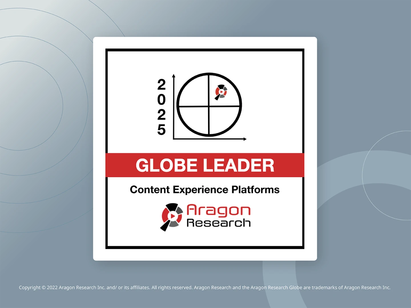 The Aragon Research Globe™ for Content Experience Platforms, 2025 cover graphic