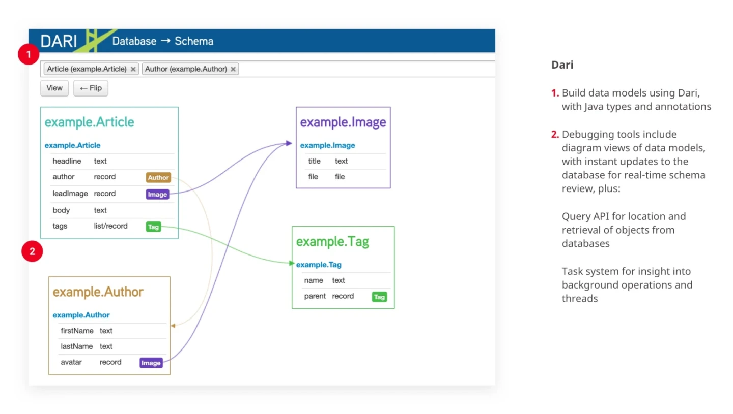 example of Dari interface in Brightspot CMS
