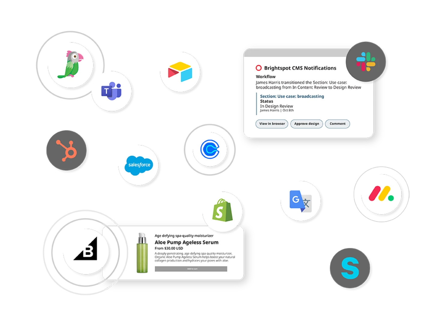 illustration depicting Brightspot CMS automation capabilities including integrations and notifications