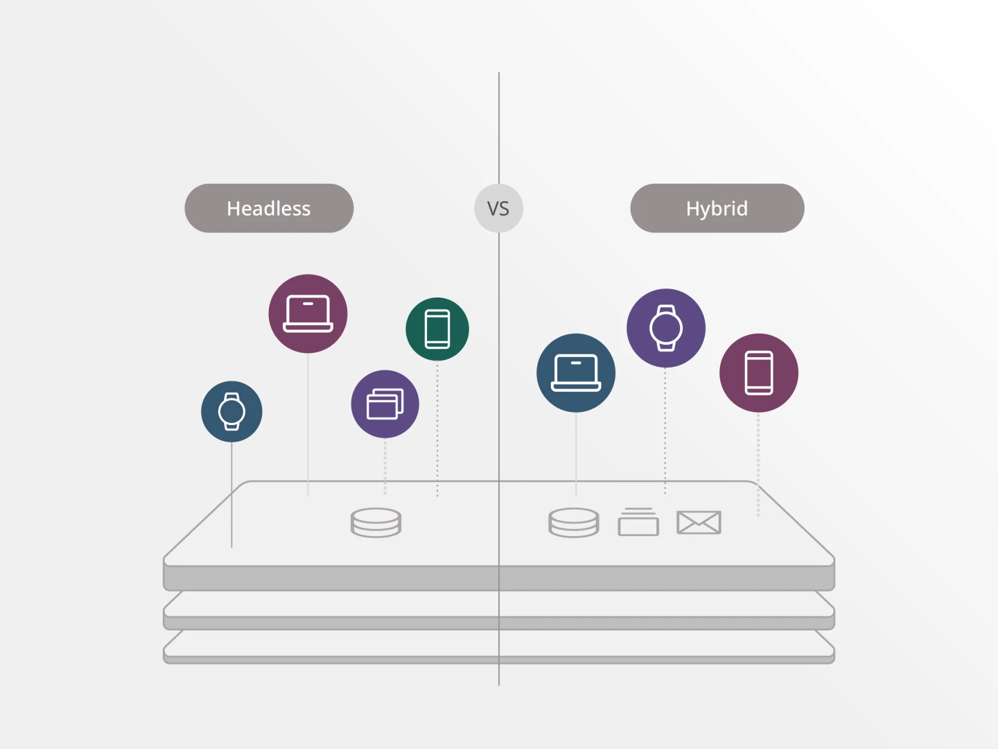 graphic depicting features and capabilities that differentiate headless CMS architecture versus hybrid CMS architecture