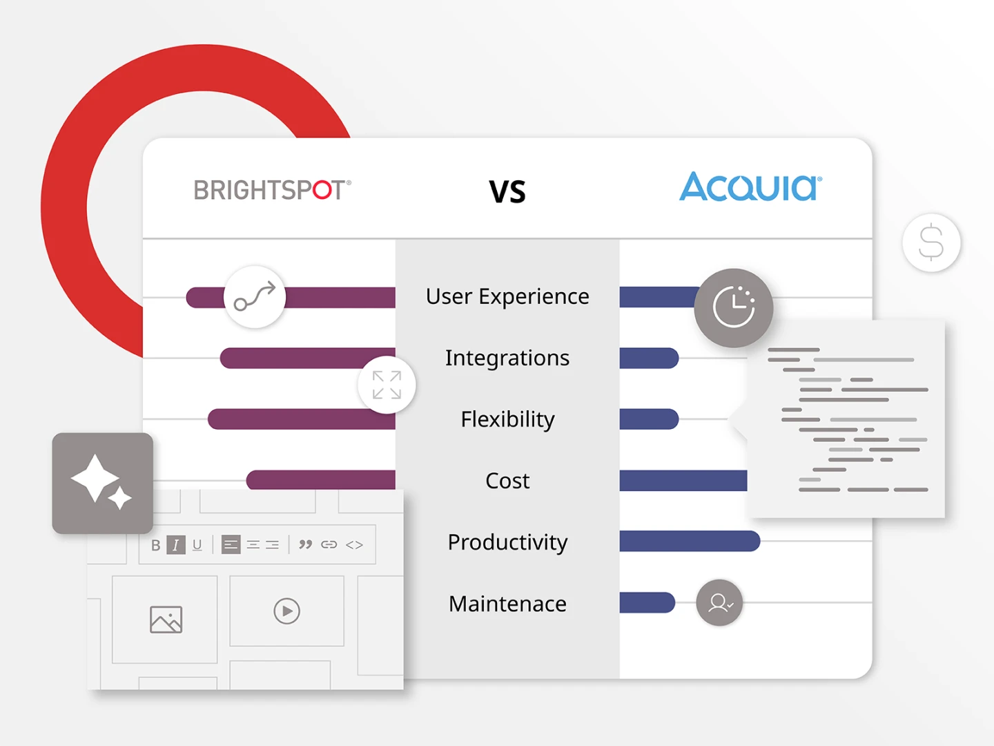 graphic illustrating the differences between Brightspot CMS and Acquia