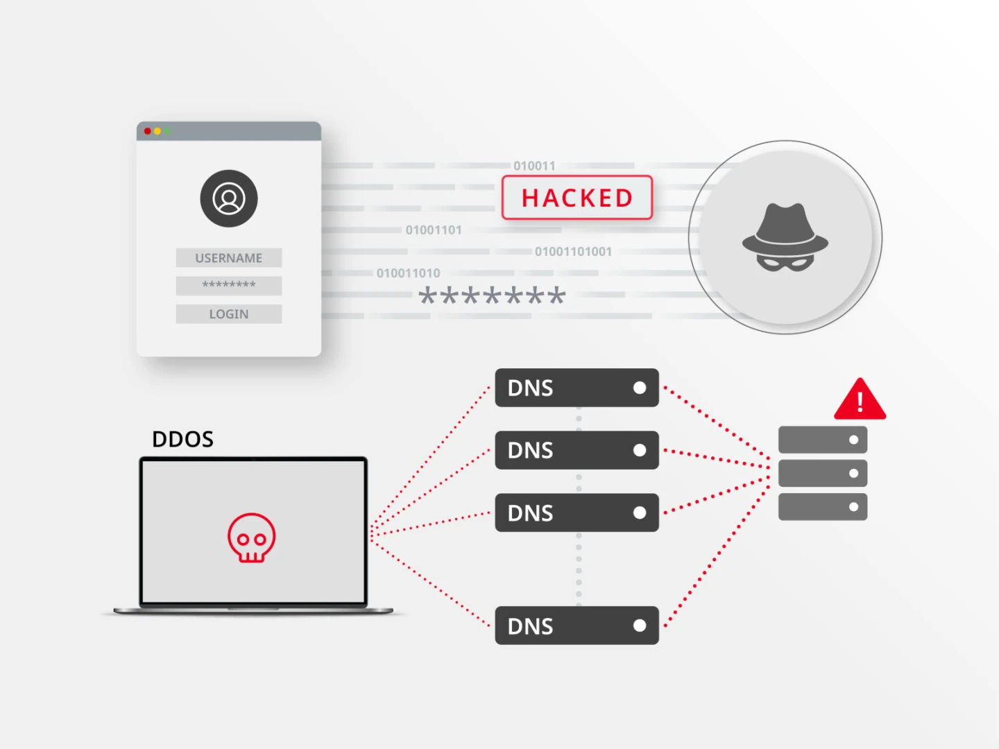 illustration depicting new website security threats including hacks, DDoS attacks and phishing