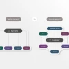 graphic depicting differences between multichannel and omnichannel marketing channels