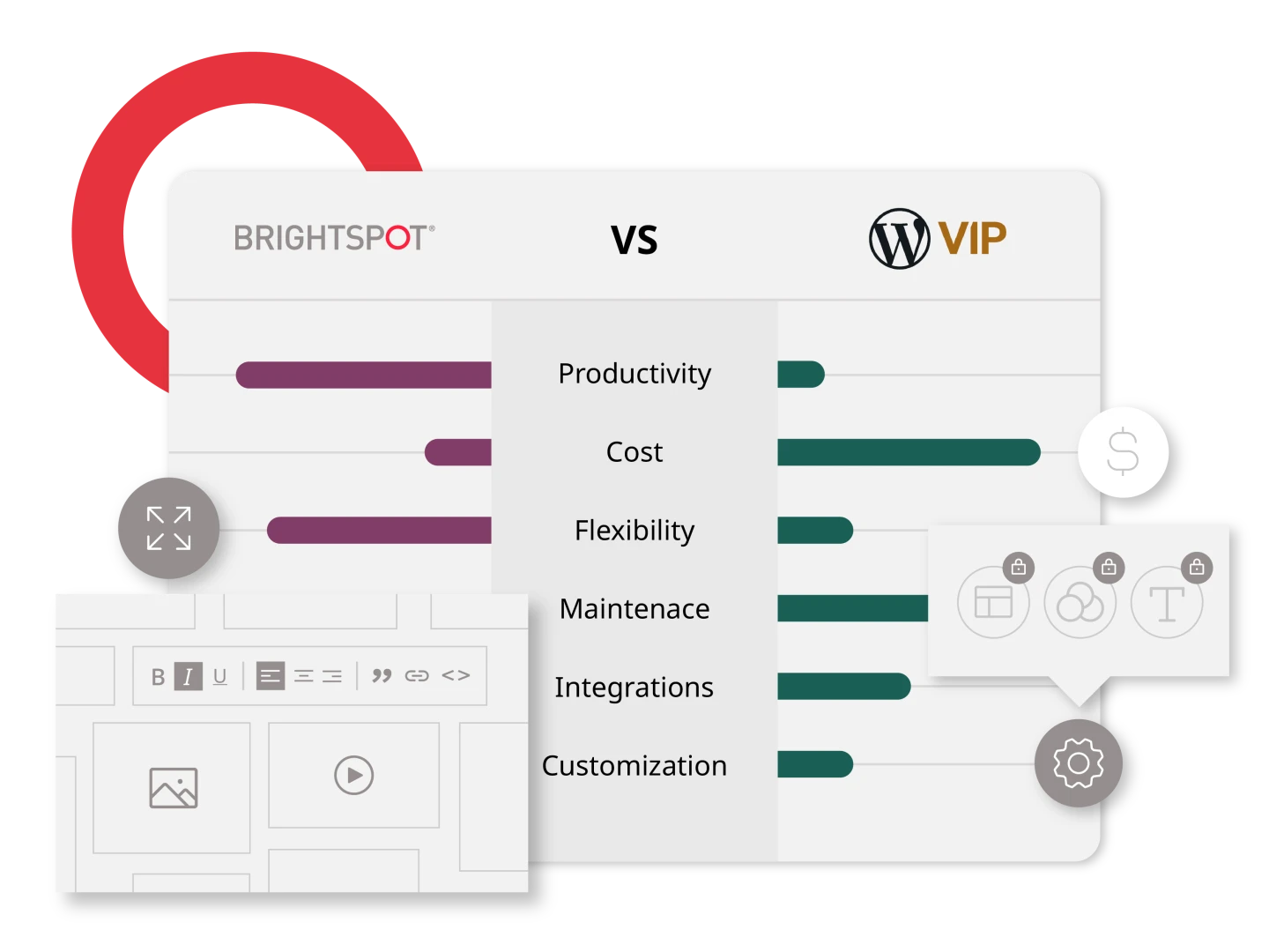 illustration for Brightspot vs. WordPress VIP comparison matrix