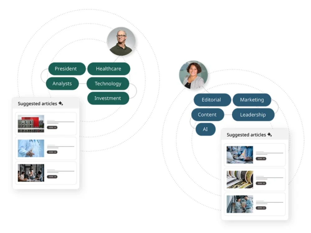 examples of content personalization using AI