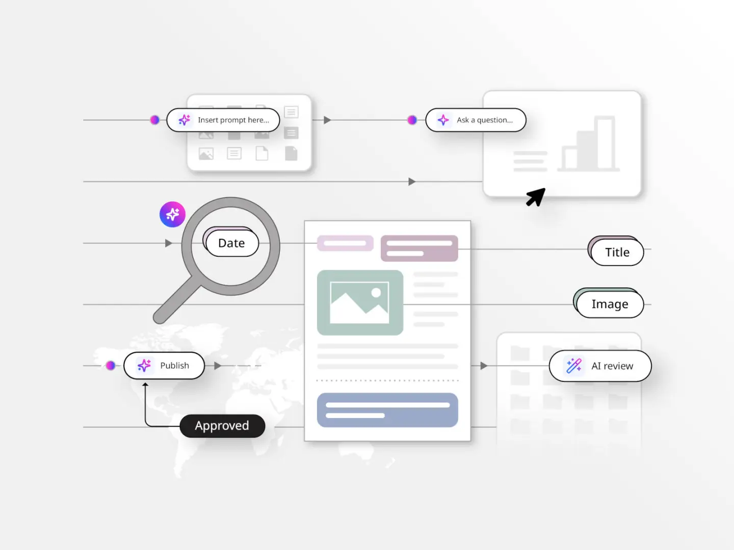 graphic illustrating important digital features to measure content performance in age of AI