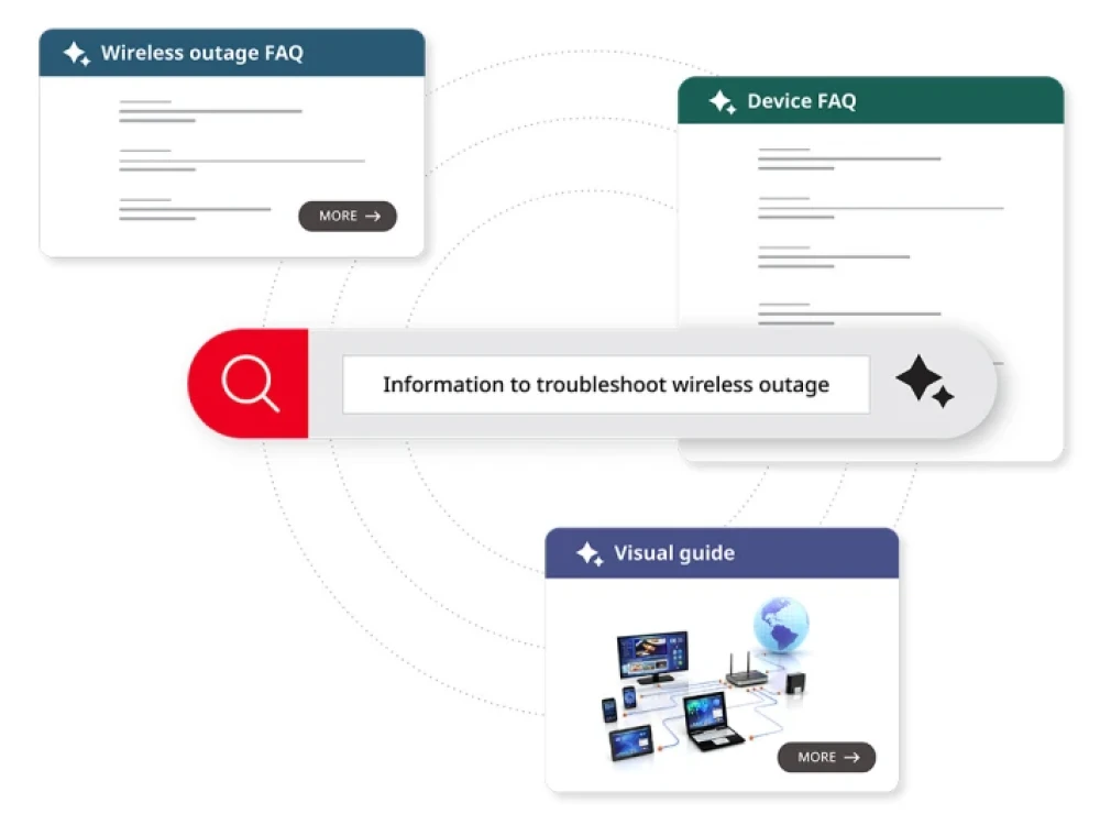 examples of knowledge management workflow automation using AI