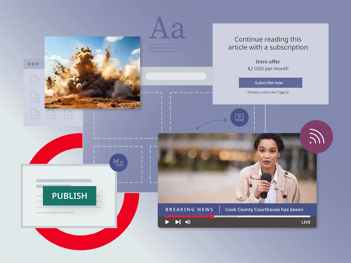 graphic depicting essential CMS features for news websites