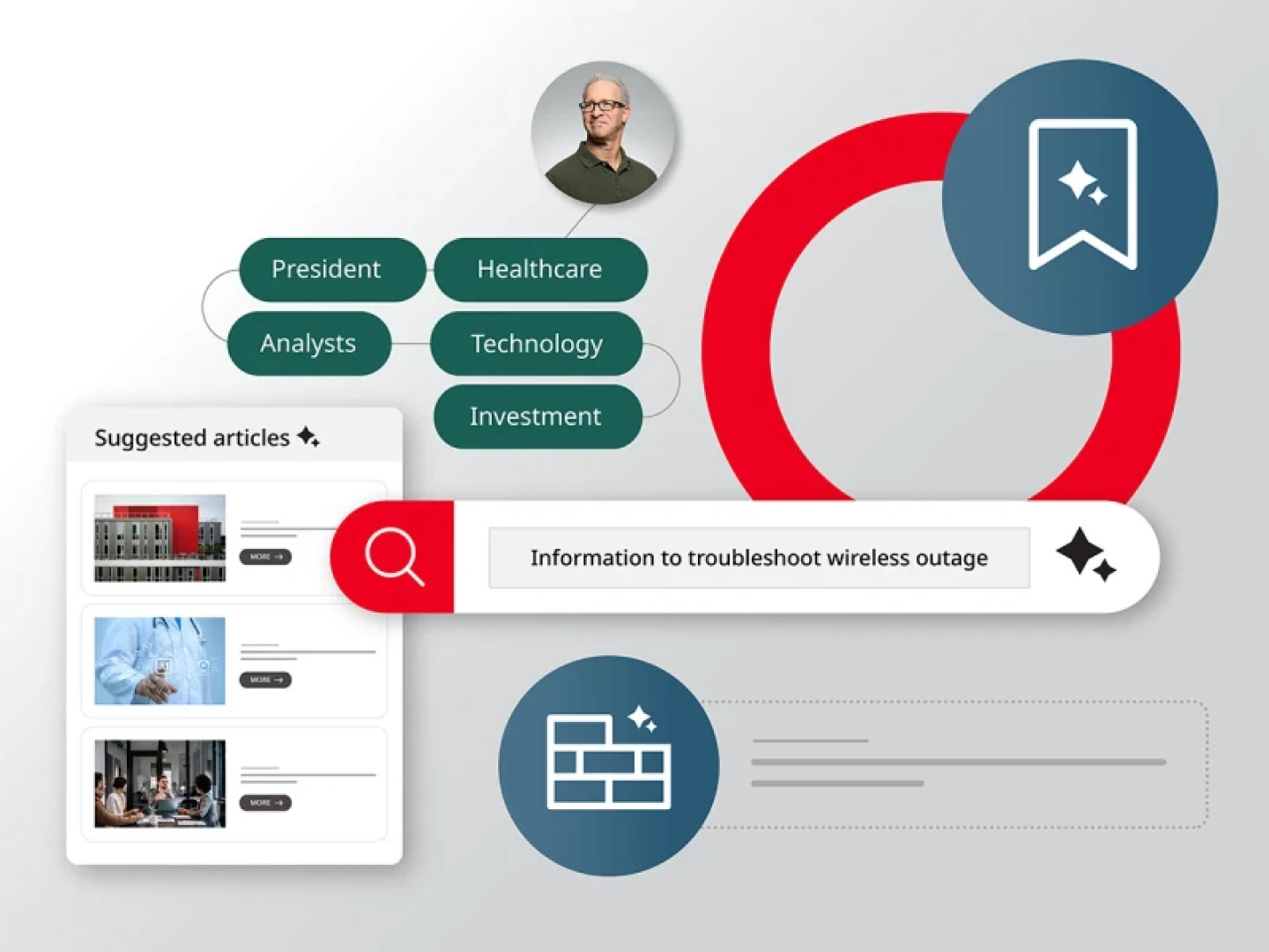 illustration depicting artificial intelligence capabilities in a CMS