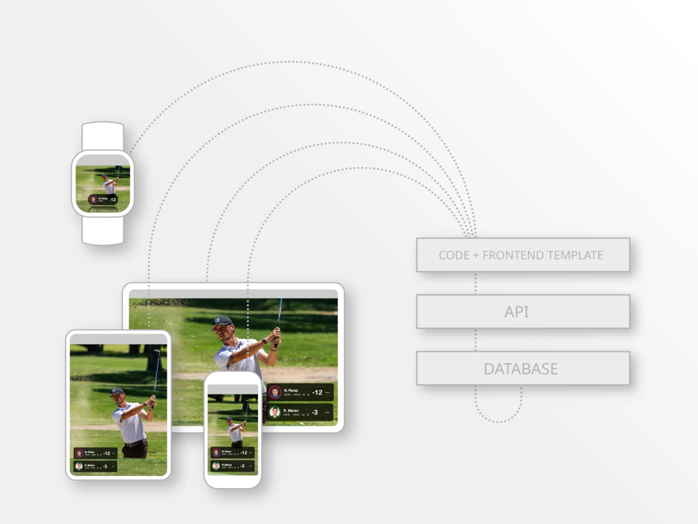 graphic depicting CMS platform features and capabilities to answer the question, What is a hybrid CMS?