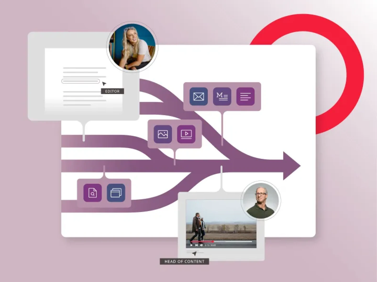 workflows illustration for digital asset management efficiency gains