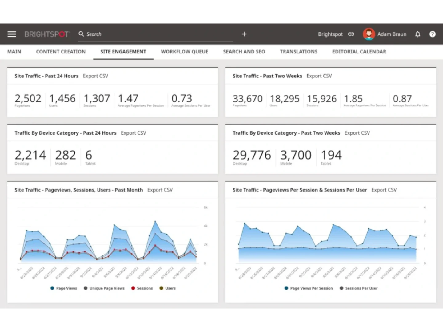 dashbord view of analytics displayed in Brightspot CMS