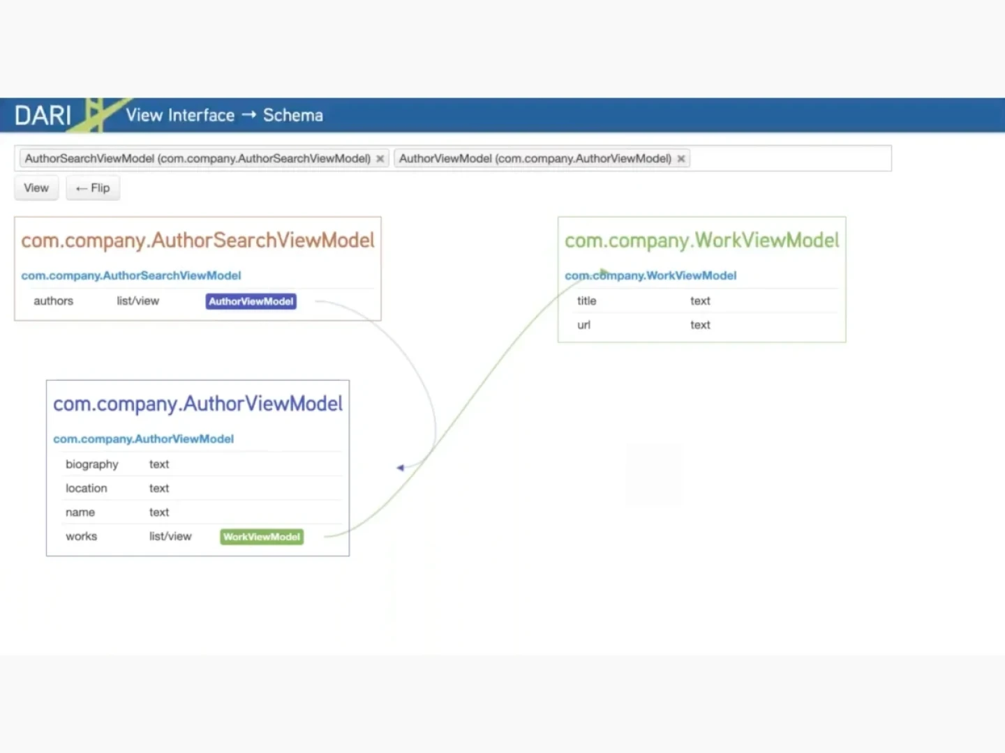 example of GraphQL query code being used to program Brightspot CMS