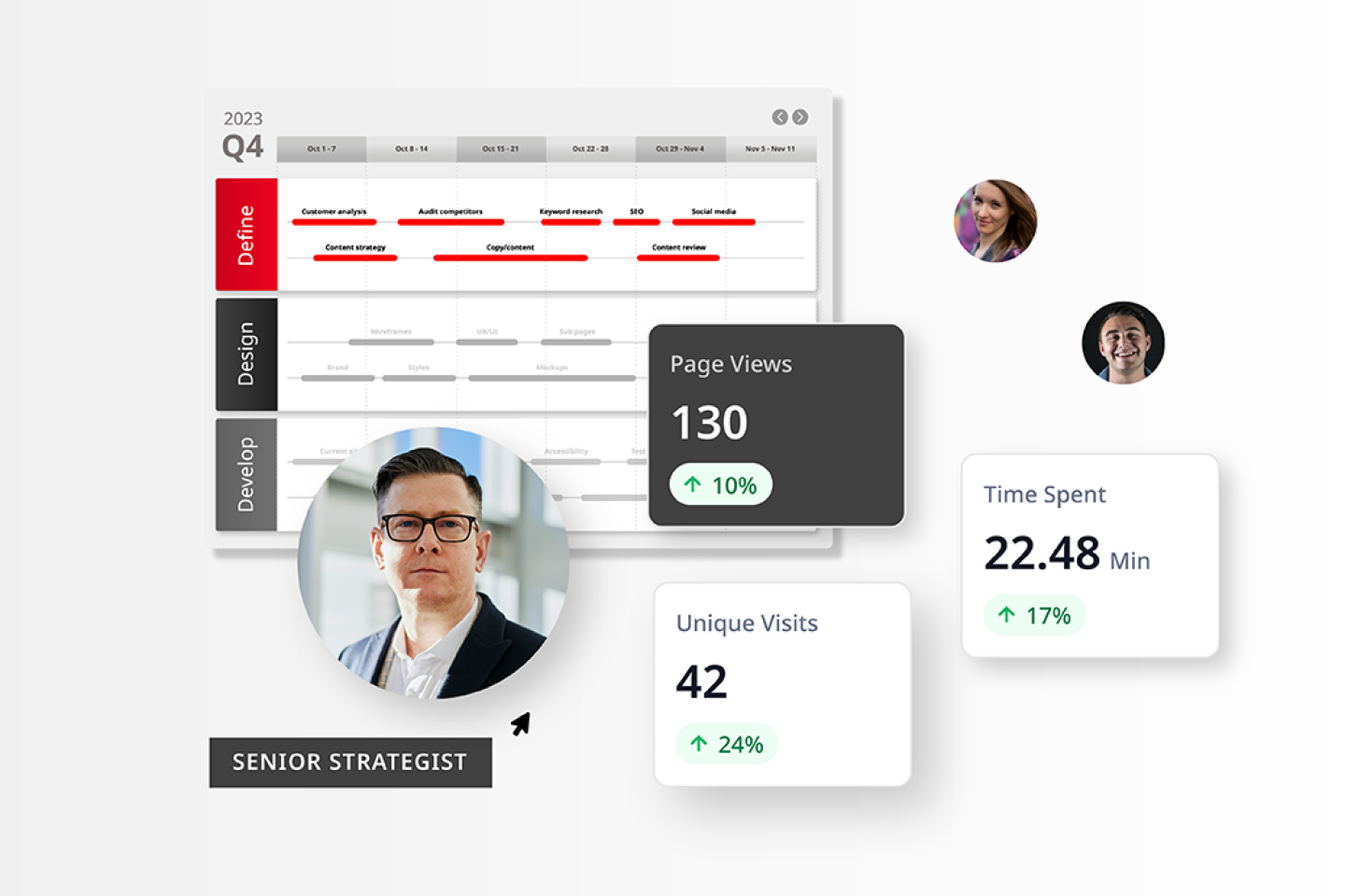 image depicting different digital product personas including a senior strategist role