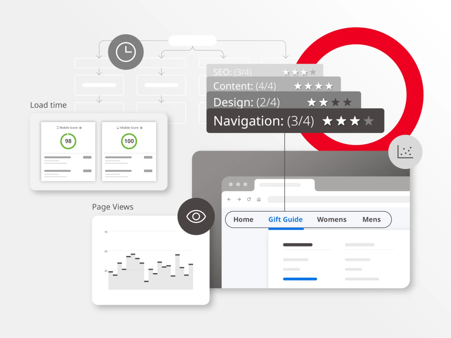illustration depicting various facets that are involved in a website content audit including technical performance, traffic analysis and user experience research
