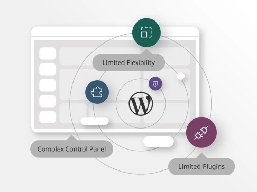 graphic depicting WordPress CMS limitations vs. Brightspot CMS including complex control panel, limited plugins and limited flexibility