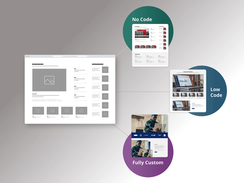 illustration showing different capabilities of the Brightspot Design System