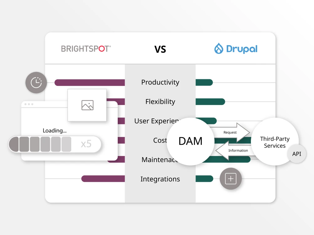 graphic illustration depicting CMS benefits of Brightspot vs. Drupal