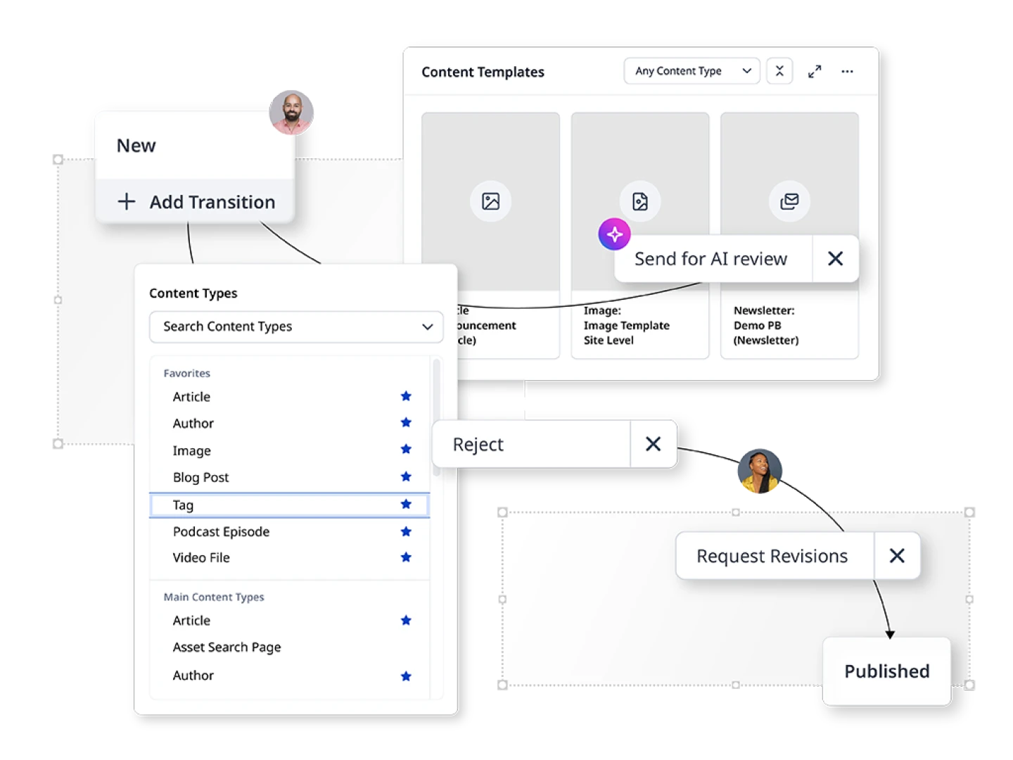 illustration depicting Brightspot CMS capabilities for content writers and editors