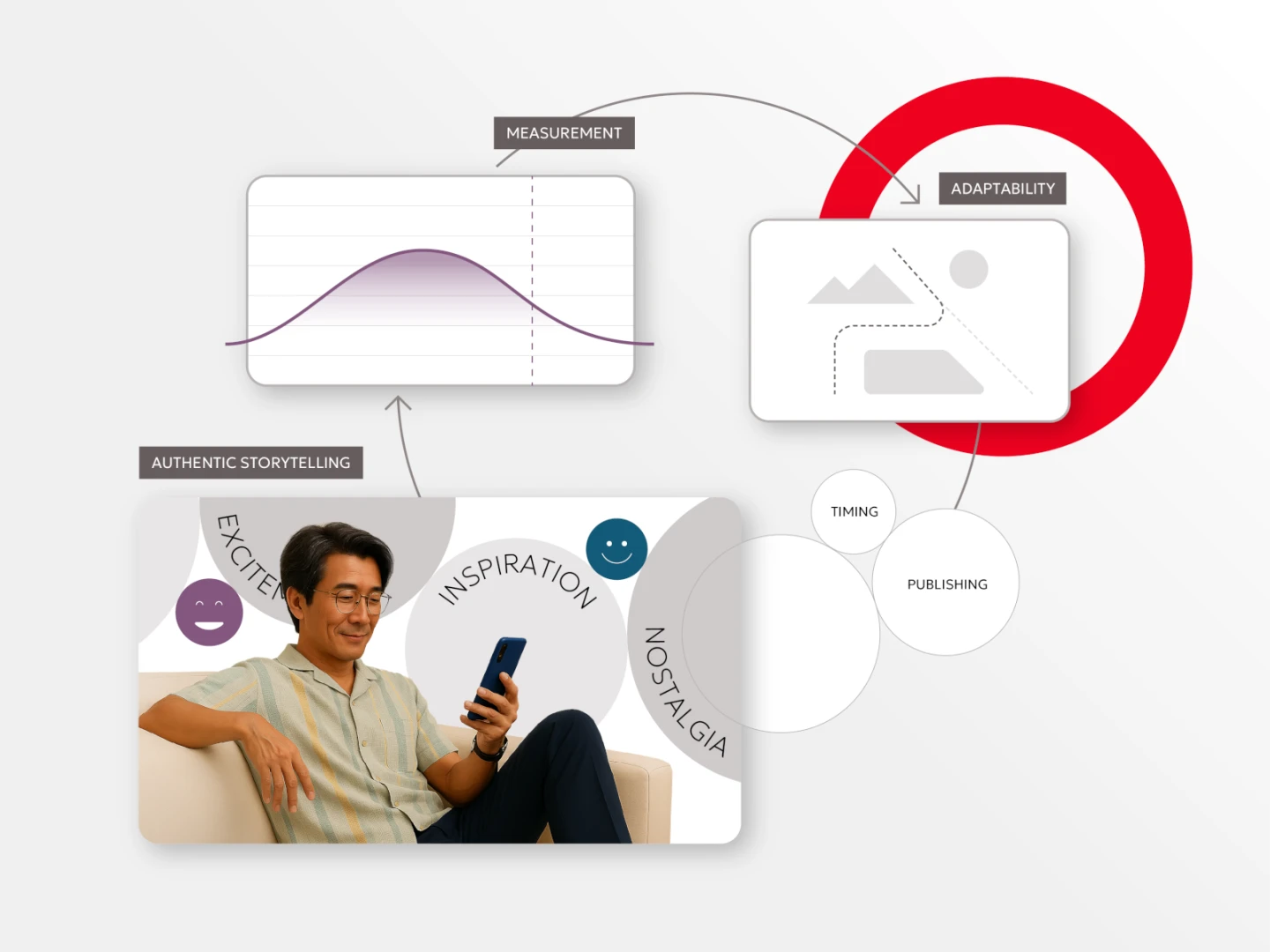 illustration depicting important CMS features for brand storytelling